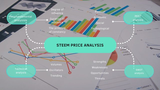 Steem Price Analysis.jpg