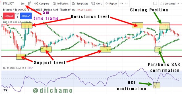 3 - closing position after the confirmation from resistance level pull back..jpg
