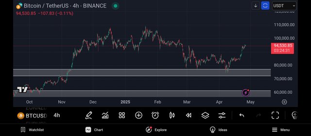 Screenshot_2025-04-26-09-35-30-347_com.tradingview.tradingviewapp.jpg
