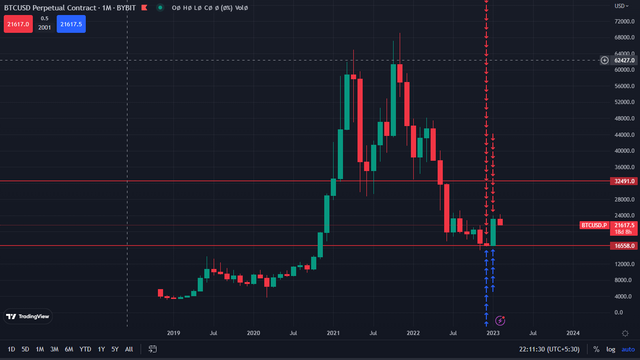 BTCUSD TREND2023.png