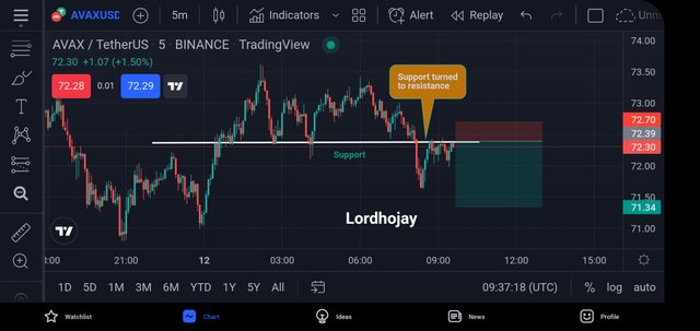 Screenshot_20220312-103720_TradingView.jpg