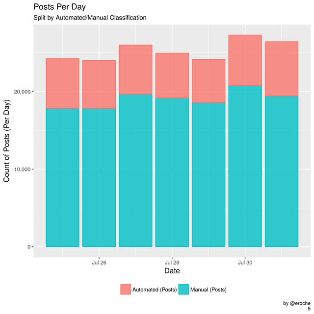 Posts Per Day_5.png