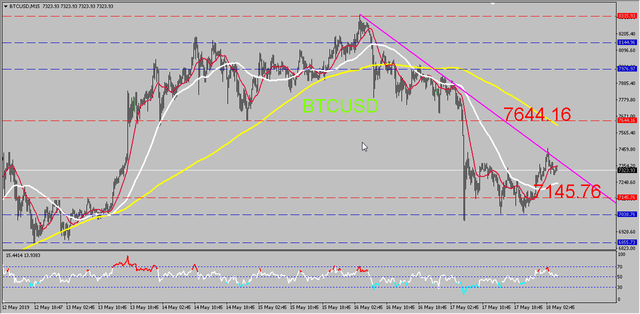 2019-05-18_BTCUSD.png