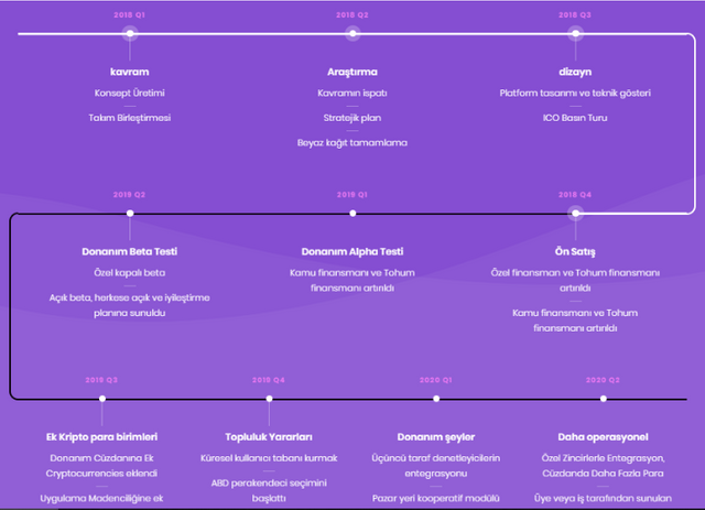 FireShot Capture 103 - (8) GYM Ledger I GYM Rewards ICO İnce_ - https___www.linkedin.com_pulse_gym.png