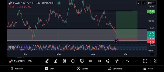 Screenshot_2025-06-22-12-09-31-720_com.tradingview.tradingviewapp.jpg