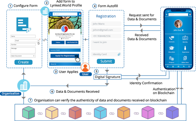 Configurable Forms.png