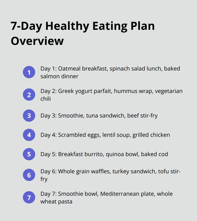 7-day-healthy-eating-plan-infographic-2-1757905744.png
