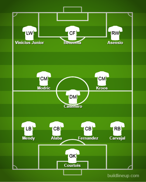 Real Madrid Predicted Lineup