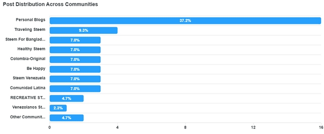 community-distribution (2).png