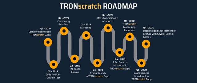 Trons roadmap.jpg