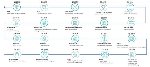 bravo-pay-roadmap.png