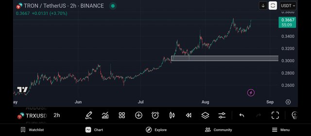 Screenshot_2025-08-22-22-04-52-354_com.tradingview.tradingviewapp.jpg