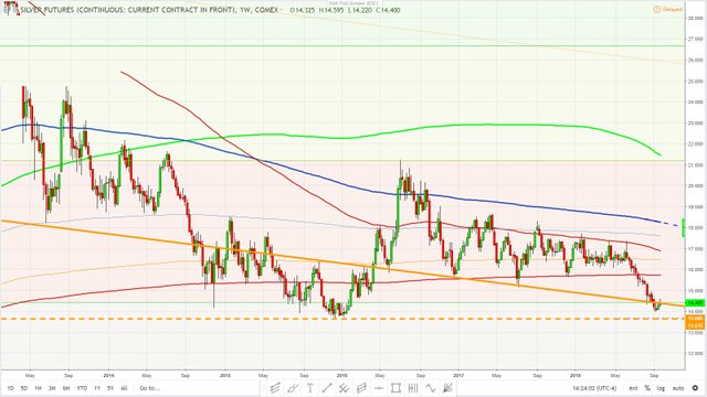 Silver September 26, 2018 - interesting setup 3.jpg