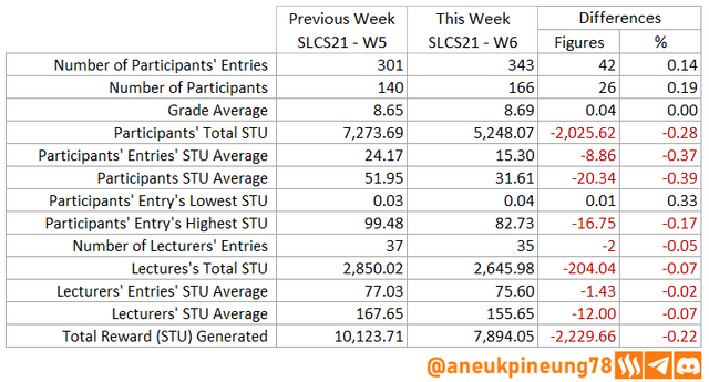 SLCs21w06-Stats-tb04.png