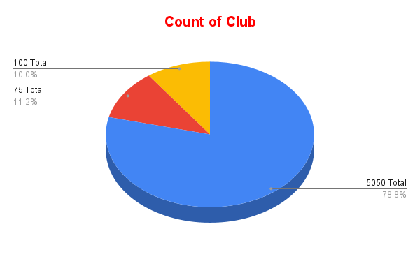 Count of Club.png