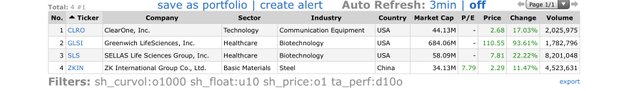 Top-Gainers_2020.12.10.jpg