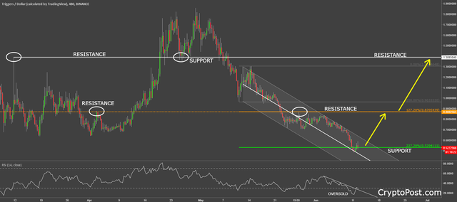 trig token triggers blocksafe coin cryptocurrency forecast prediction.png