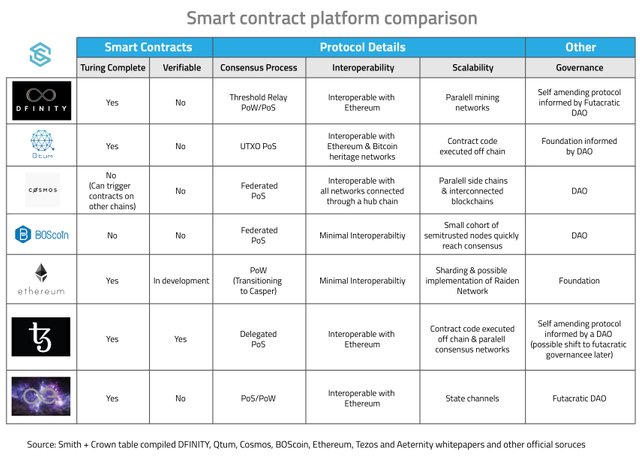 Smart-Contract-comparison-chart-01-01-01.jpg