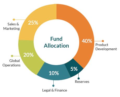 fund_allocations_graph.png