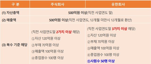 외감대상.jpg