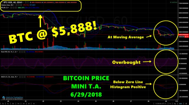 BTCprice06292018.jpg