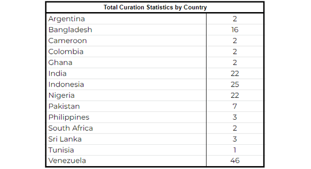 Country Statistics.png