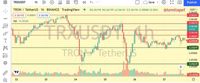 TRX hourly chart.png