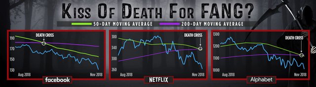 Death cross fang in stock graphs.JPG