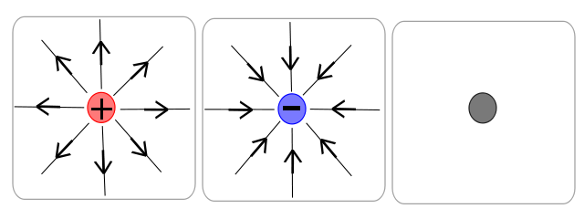 640px-Electric_Field_Lines.svg.png