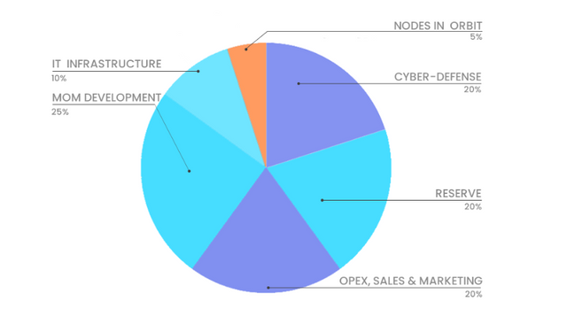 wuses of ico.PNG