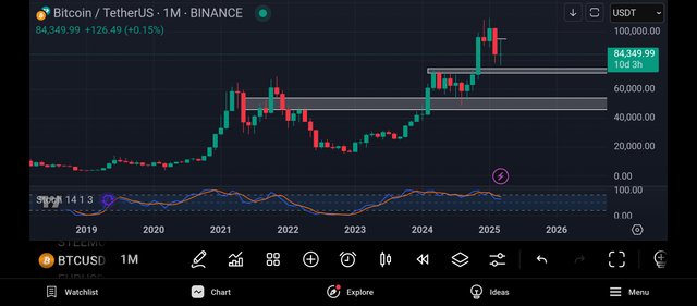 Screenshot_2025-03-21-22-52-27-064_com.tradingview.tradingviewapp.jpg