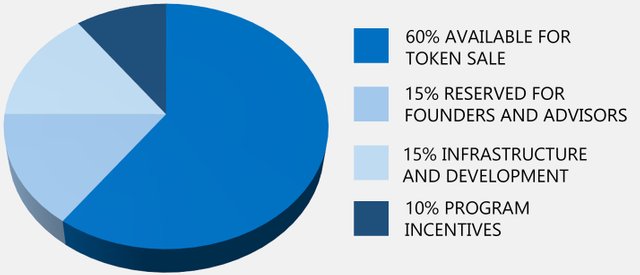 Coin-distribution-new123.jpg