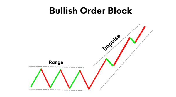 Copy-of-Copy-of-order-block-image-1-1.png