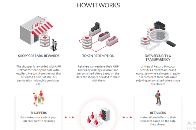 Universal Reward Protocol _ A Blockchain-Based Protocol Where Retailers Reward Shoppers For Sharing Their Behavioral Data - Google Chrome 2018-07-17 17.15.07.png