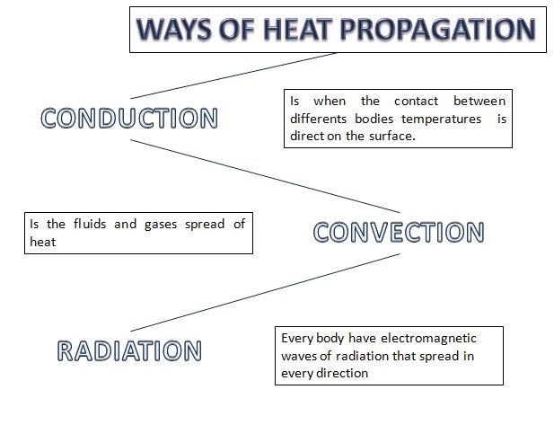 WAYS OF PROPAGATION.JPG