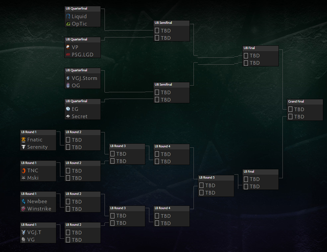 TI8_Brackets.png