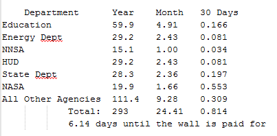 discreationarySpending-30day.png