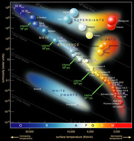454px-Hertzsprung-Russel_StarData.png