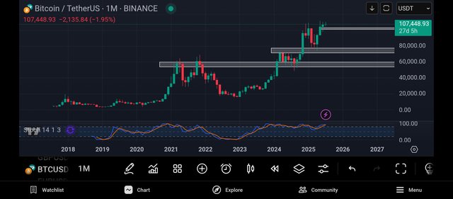 Screenshot_2025-07-04-20-10-55-998_com.tradingview.tradingviewapp.jpg
