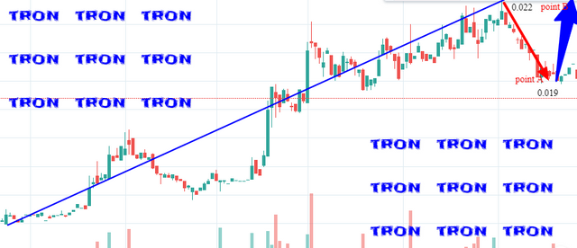 tron bullish.png