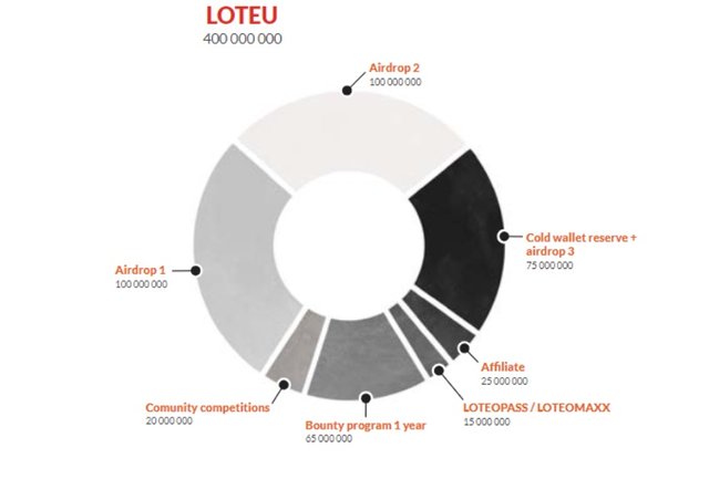 Loteo token utility.jpg