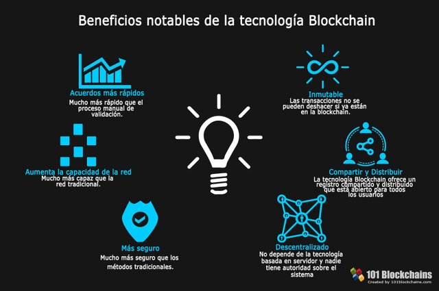 Beneficios-notables-de-la-tecnología-Blockchain.jpg