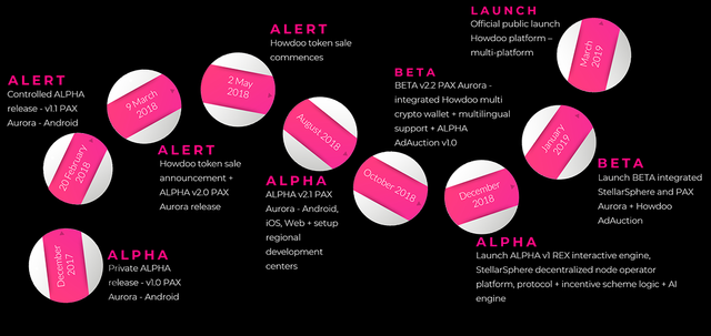 howdoo roadmap.png