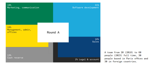 wbudget allocation.PNG