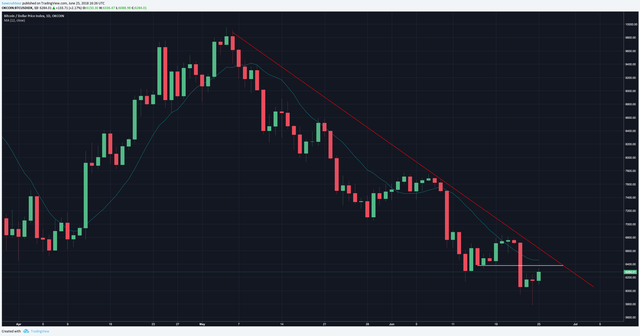 Resistance Cluster Daily.png