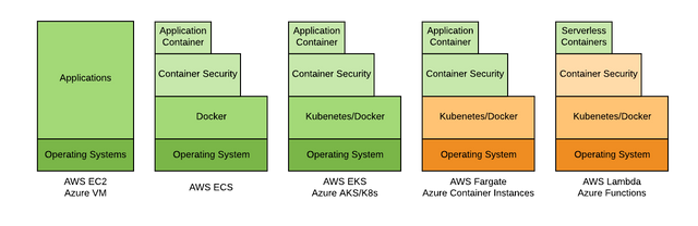 Container_Security.png