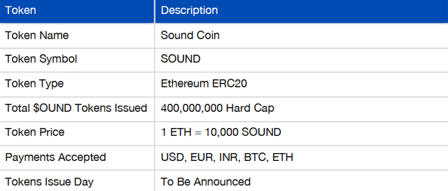 wtoken details.PNG