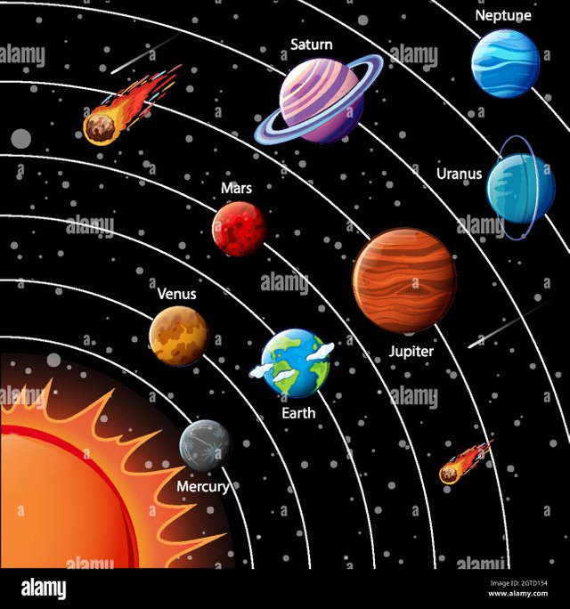 planets-of-the-solar-system-infographic-2GTD154.jpg