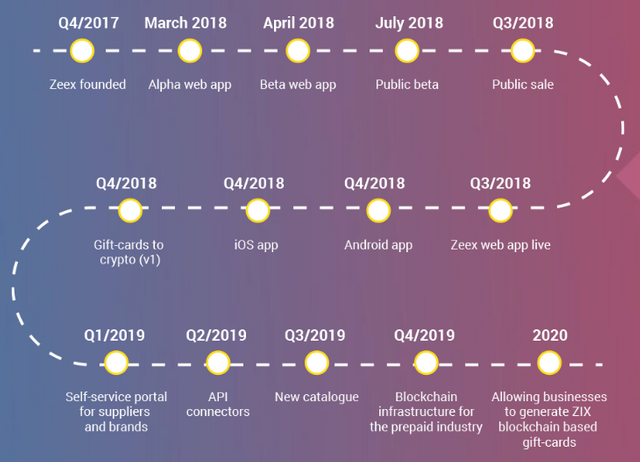 Roadmap.PNG