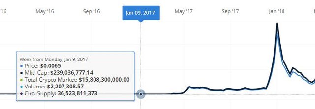 XRP Price start of 2017.JPG